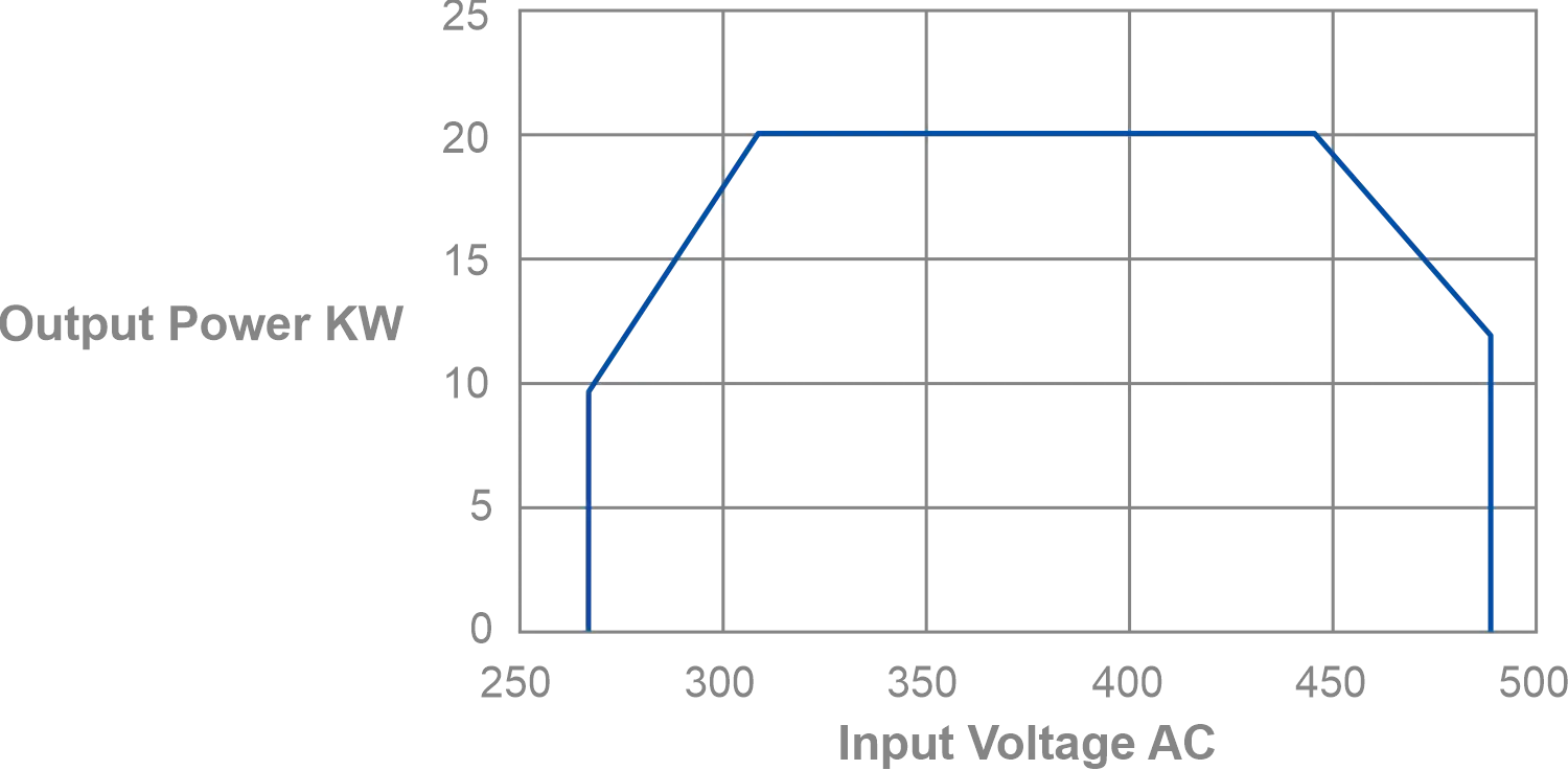 20kW Efficient Charging Module - YS-MWT20 | YUNSHAO