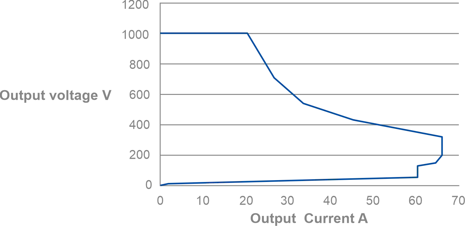 20kW Efficient Charging Module - YS-MWT20 | YUNSHAO