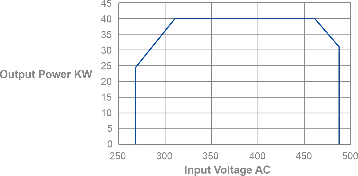 40KW Ultimate Fast Charging Module - YS-MWT40 | YUNSHAO