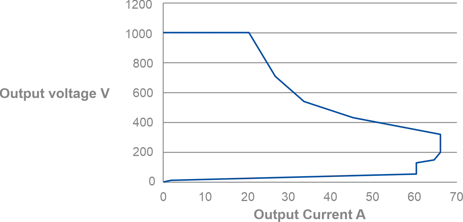 30kW Faster Charging Module - YS-MWT30 | YUNSHAO