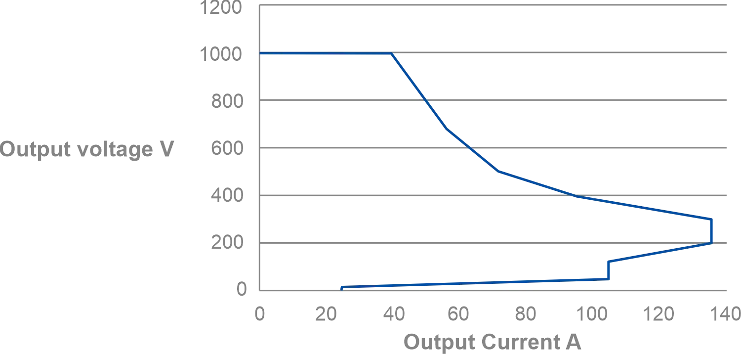 40KW Ultimate Fast Charging Module - YS-MWT40 | YUNSHAO